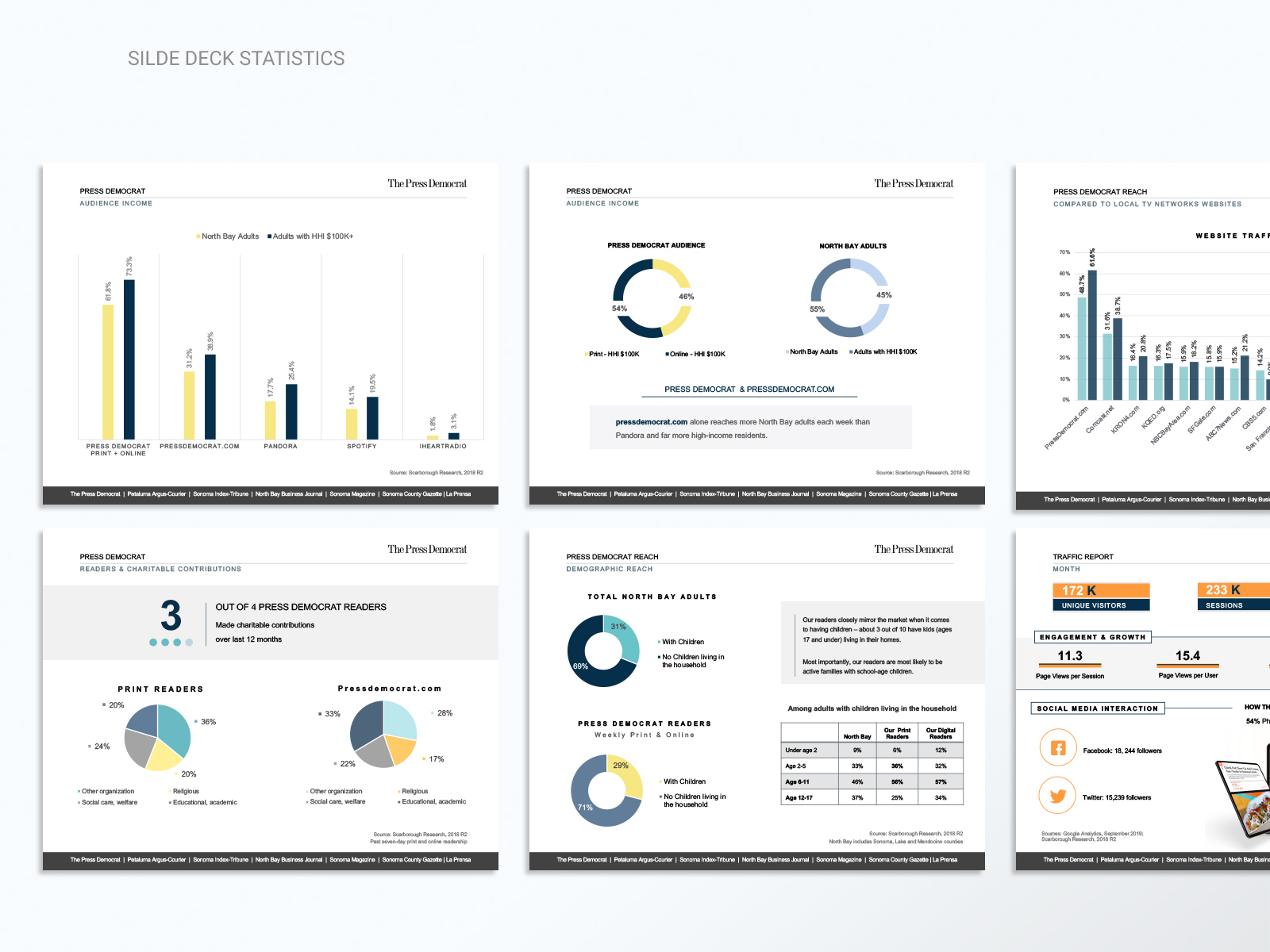 Slide Deck Statistics Presentation