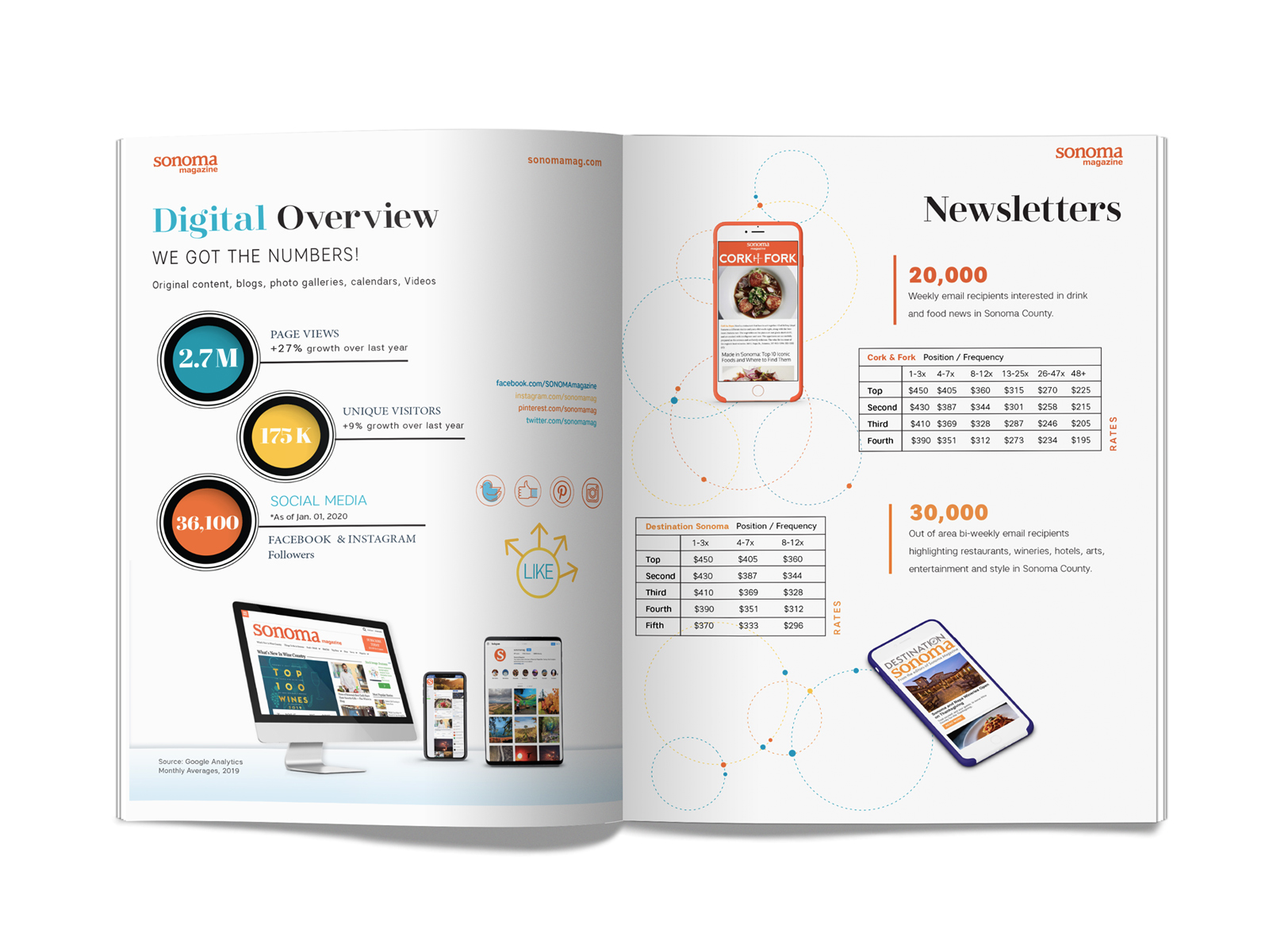 Sonoma Magazine 2020 digital products