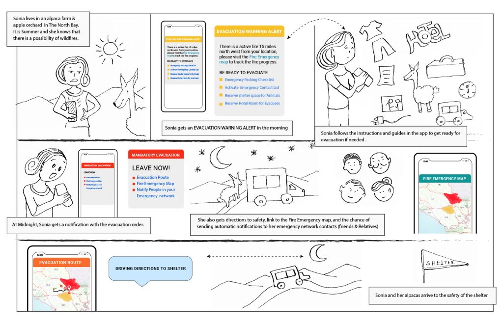 Fire Emergency App storyboard